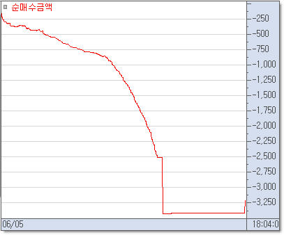 장중외국인현물매매.jpg