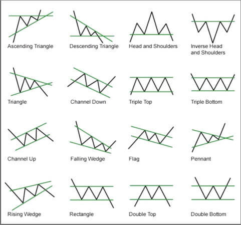 chart-pattern.jpg
