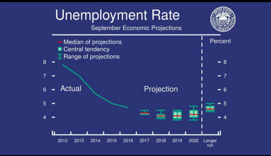 9월 Unemployment Rate.jpg