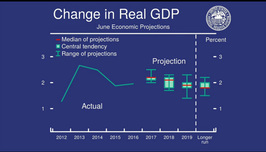 6월 change in real GDP.jpg