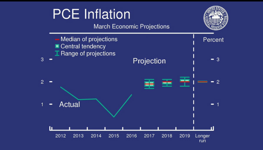 3월 PCE inflation.jpg