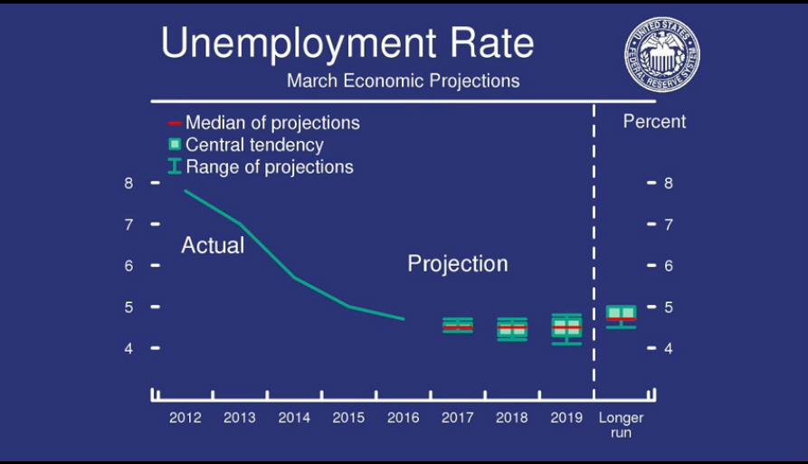 3월 unemployment rate.jpg