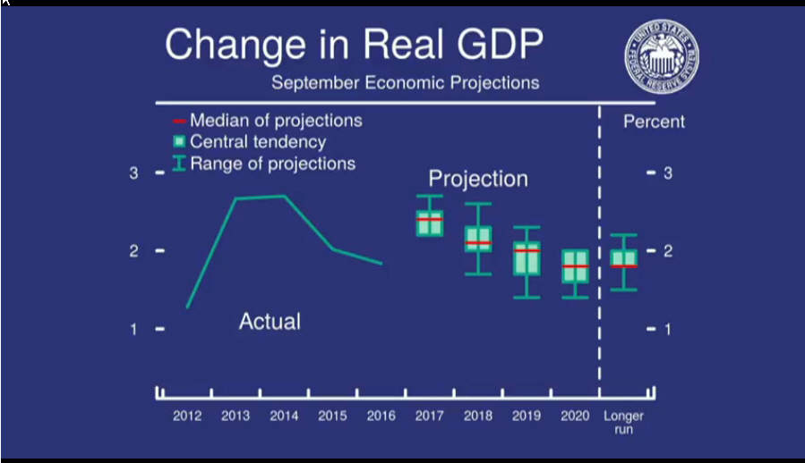 9월 change in real GDP.jpg