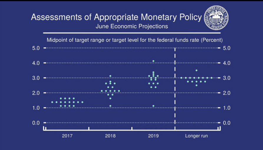 6월 assessments of appropriate monetary policy.jpg
