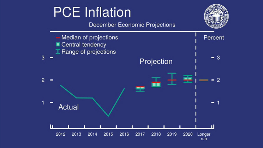 12월 PCE inflation.jpg