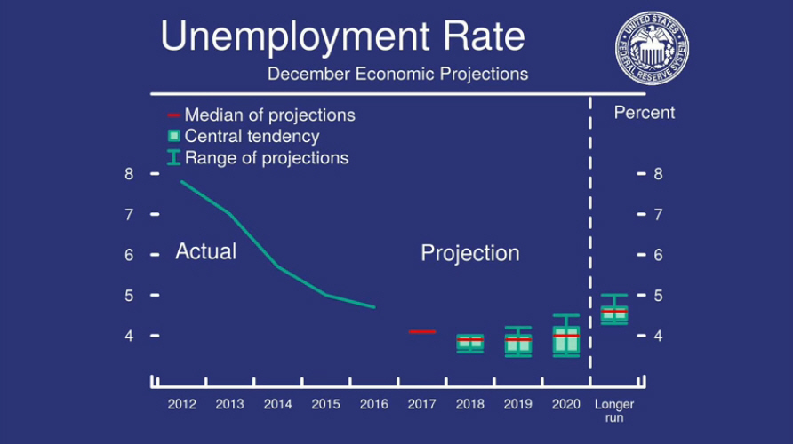 12월 unemployment rate.jpg